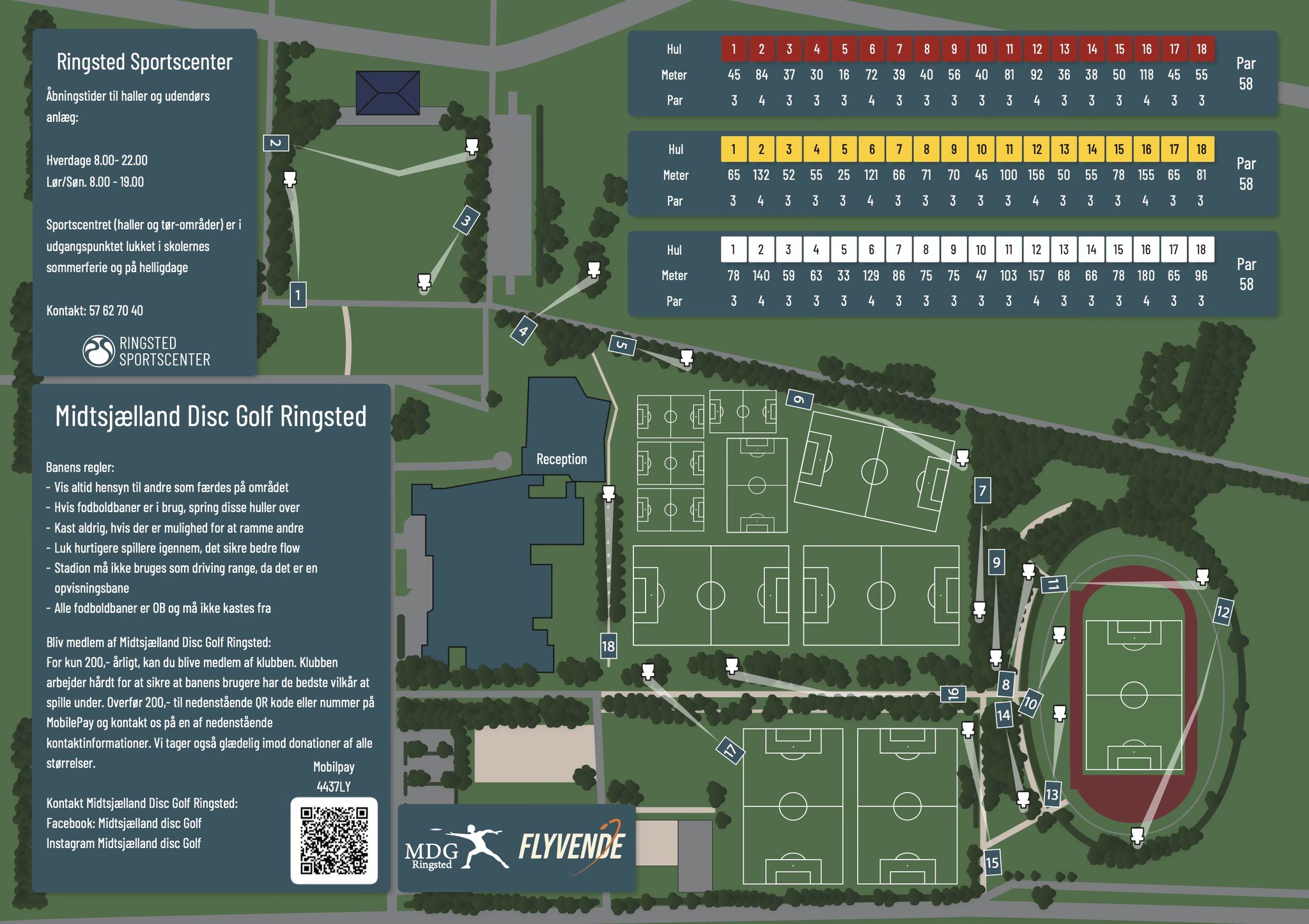 Banens layout og huller